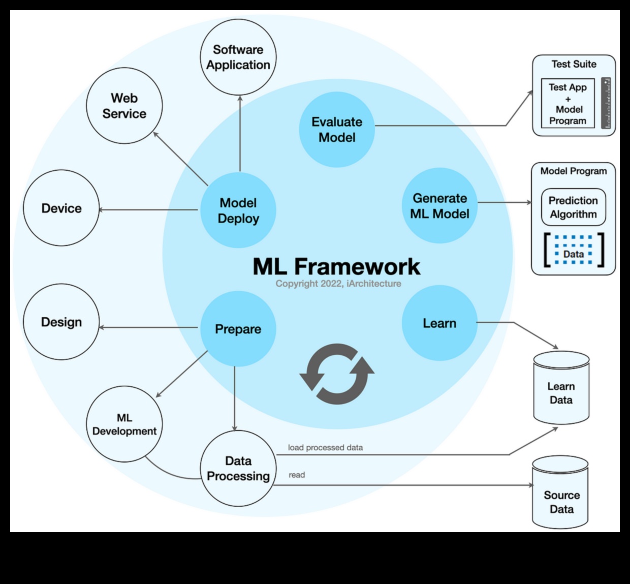 ML Devrimi: Olumlu Teknolojik Ortamı Şekillendirmek