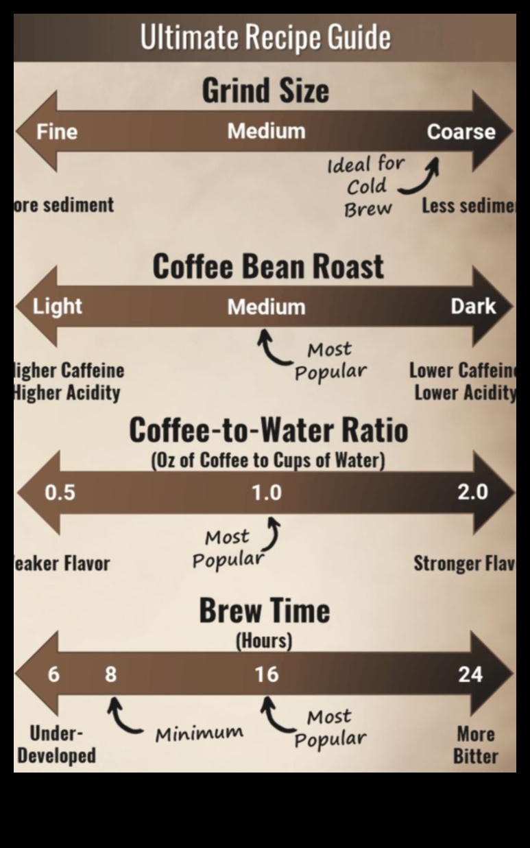 Soğuk Brew için Nihai Kılavuz: Brewing başarısı için ipuçları ve püf noktaları