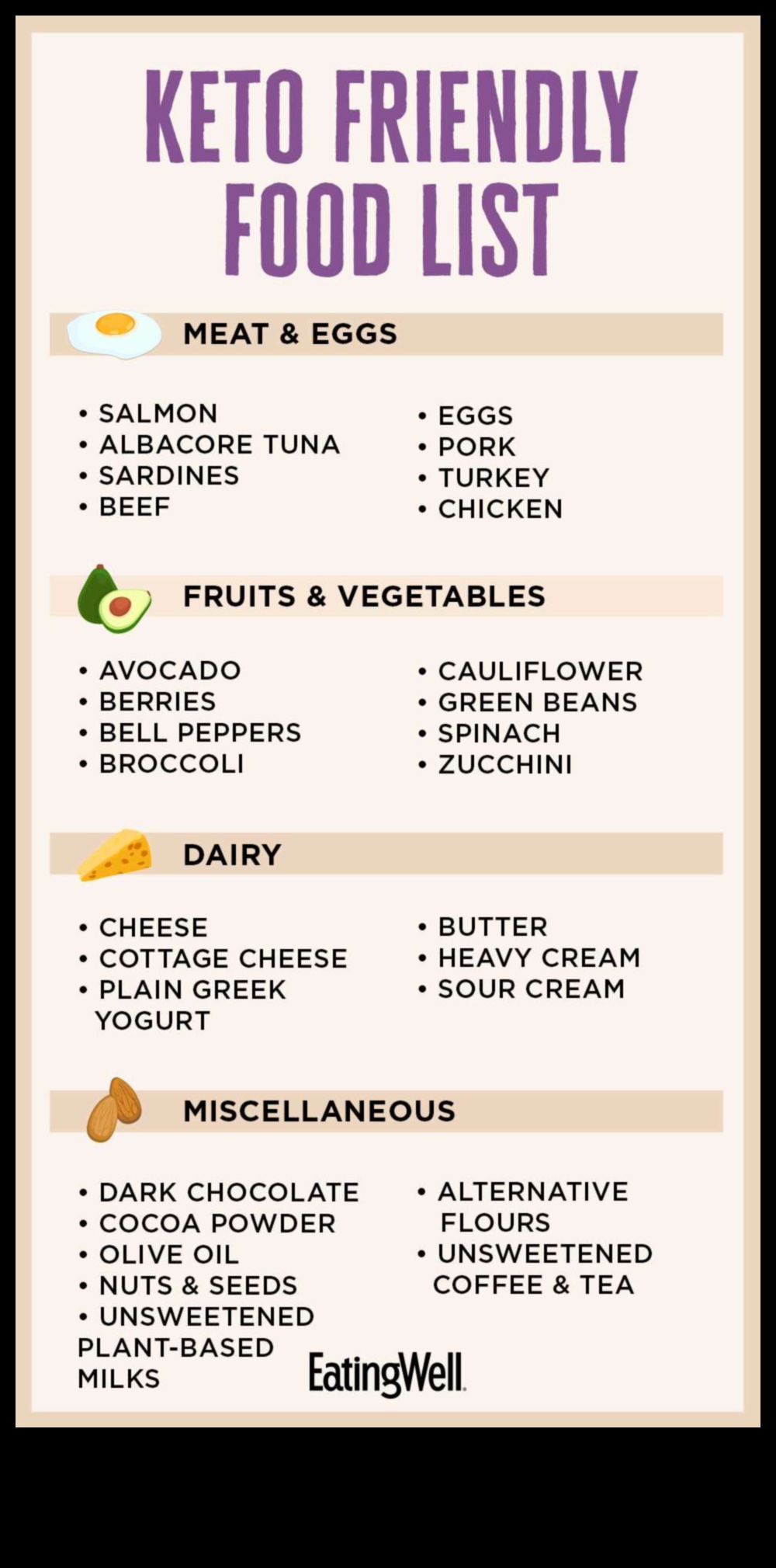 Keto ve gıda hassasiyetleri arasındaki bağlantı