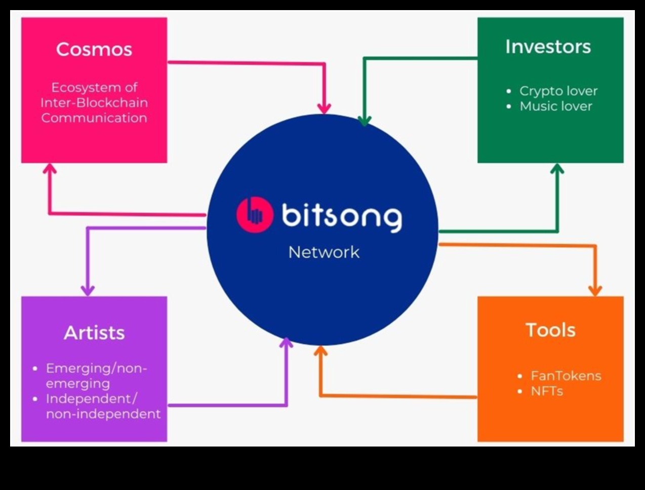 Blockchain Senfonisi: Sanatsal Vizyon ve Teknik Hassasiyeti Uyumlamak