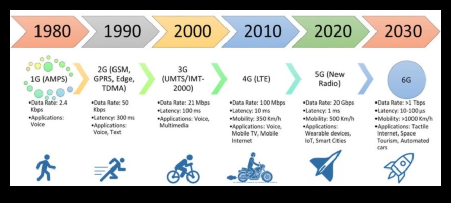 5G Rönesans: Bağlantılı Çözümlerin Üretim Sanatını Yeniden Keşfetmek