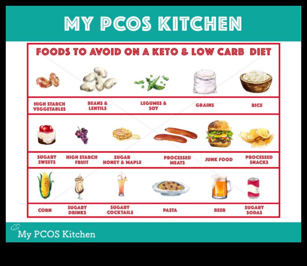 Keto ve PCOS: Düşük karbonhidrat yaşamıyla semptomları yönetmek