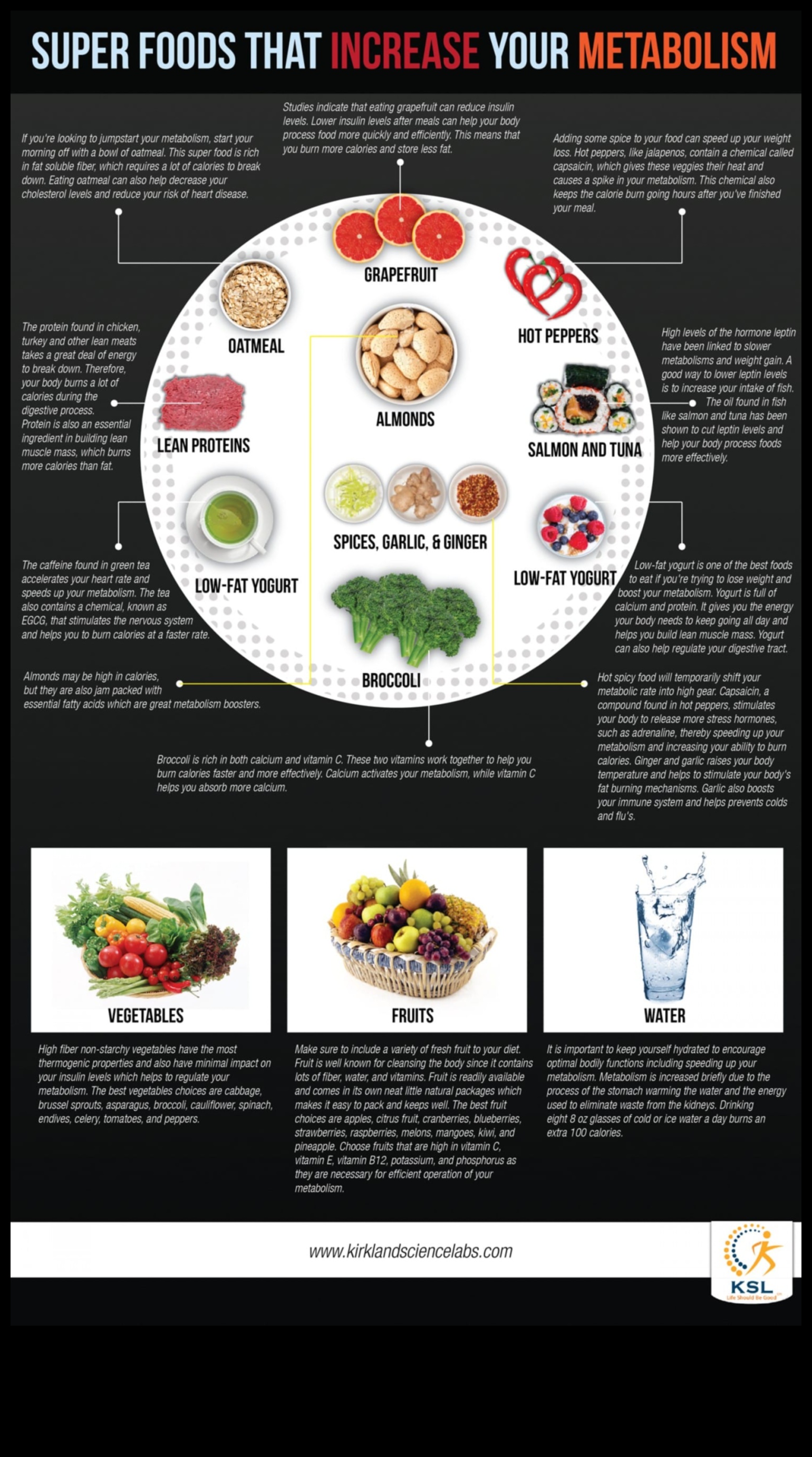 Belirli gıdalar bir kilo alma diyetinde metabolizmanızı artırabilir mi?