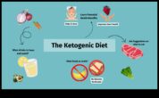 Keto diyeti gıda hassasiyetleri nasıl yönetilir