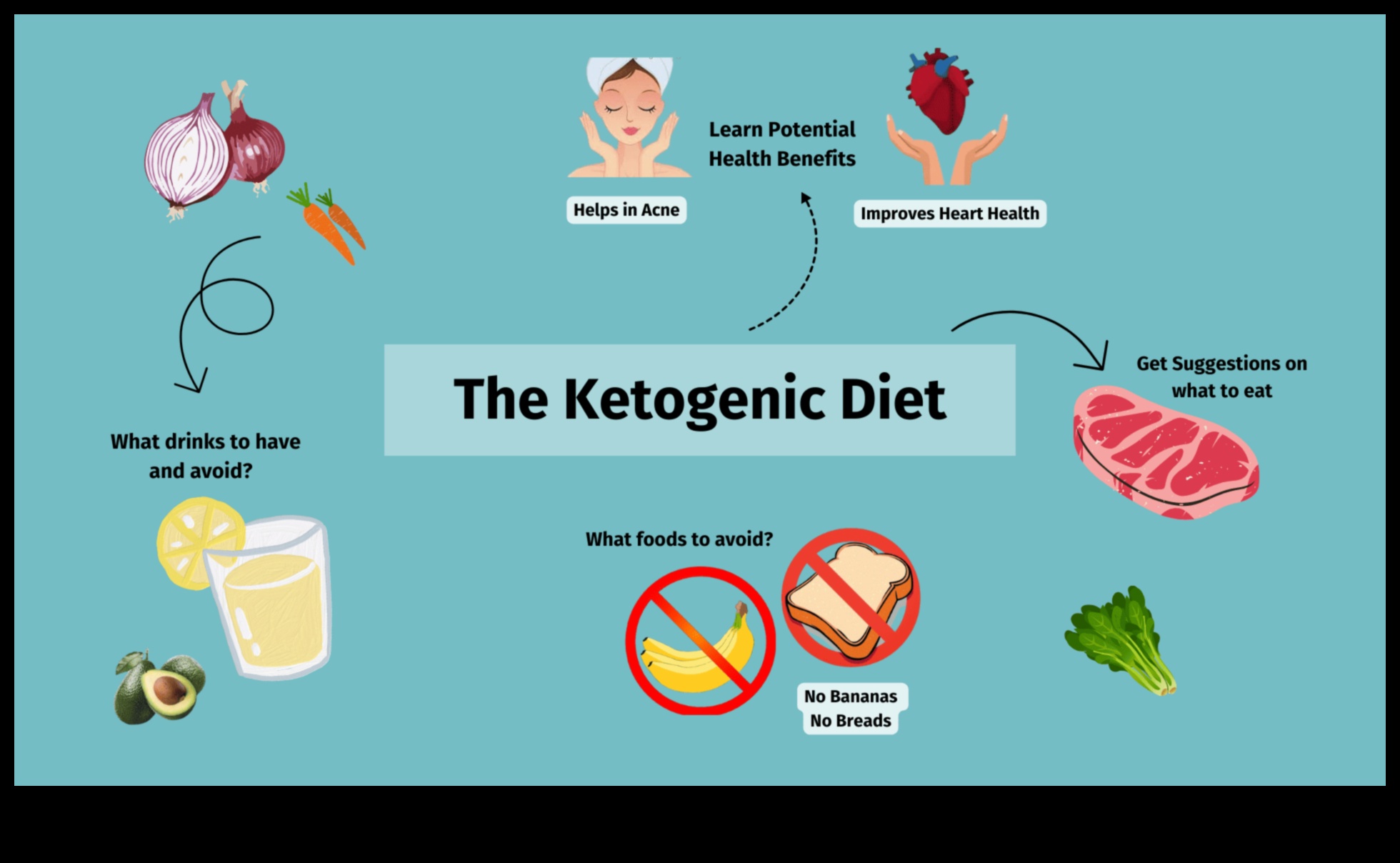 Keto ve gıda hassasiyetleri arasındaki bağlantı